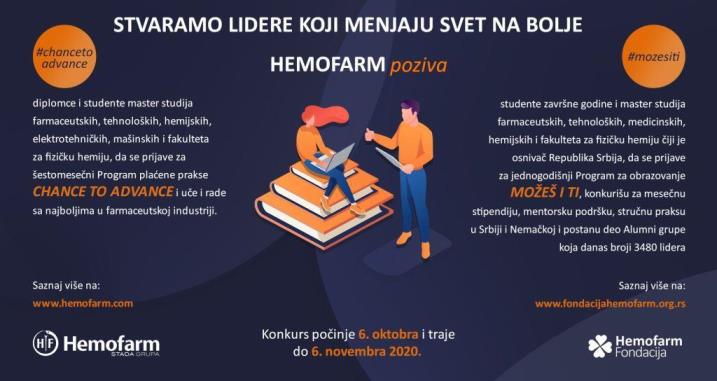 Konkursi kompanije Hemofarm za diplomce i studente